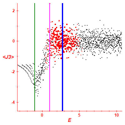 Peres lattice <J3>